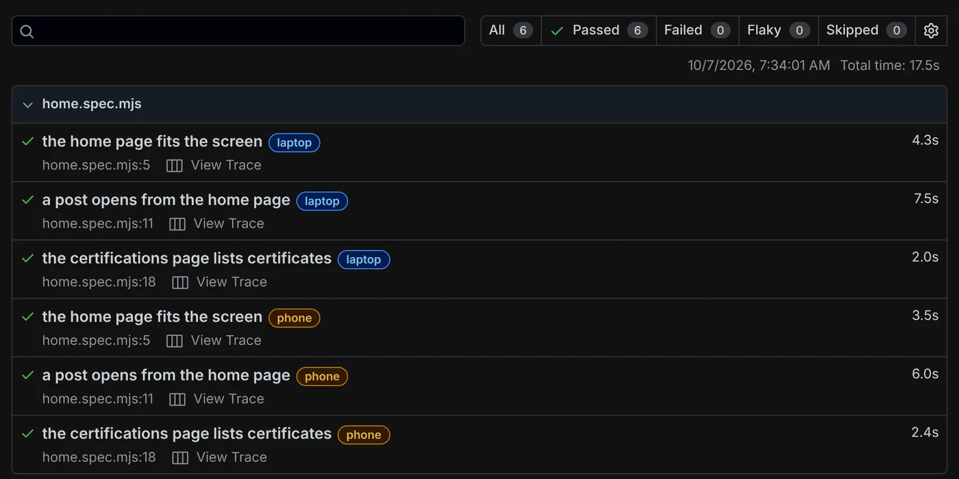 Playwright HTML report: six tests passed, each run once as laptop and once as phone